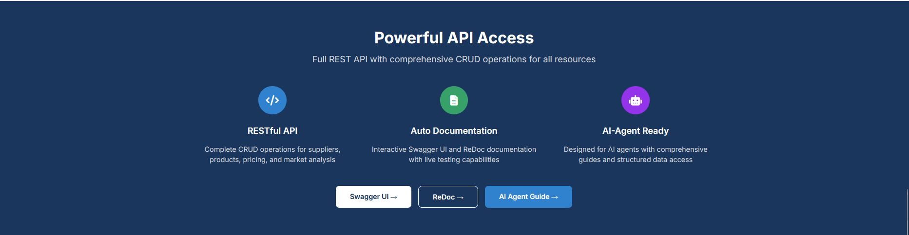 Powerful API Access