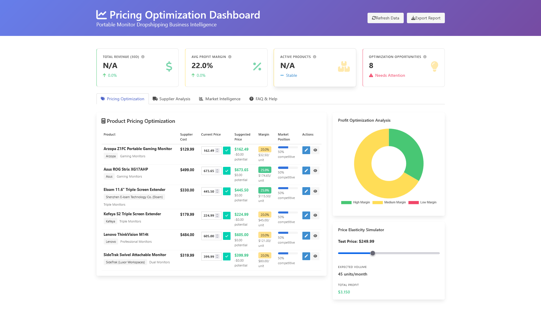 Optimization Dashboard